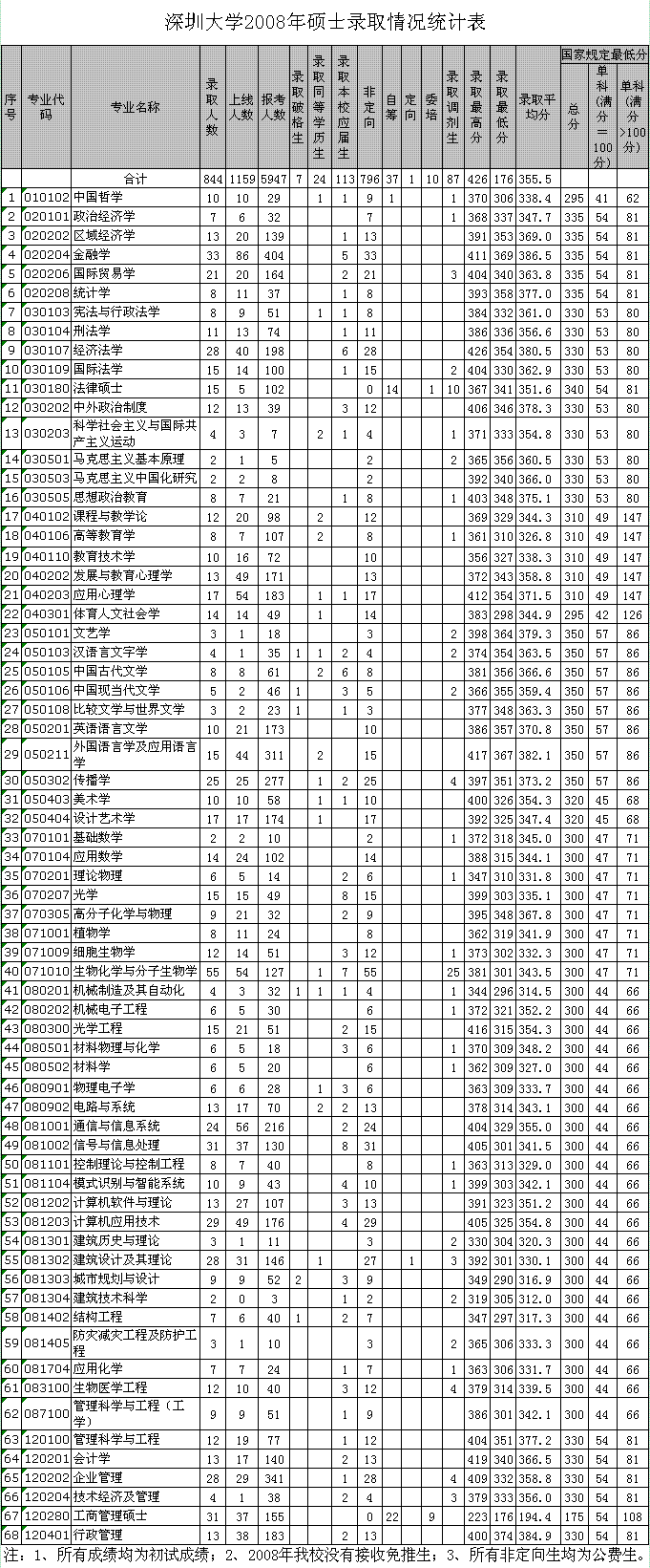 ڴW2008Tʿȡry(tng)Ӌ