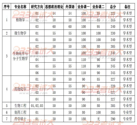 пԺֲо2012꿼Џ(f)ԇ?jn)?sh)