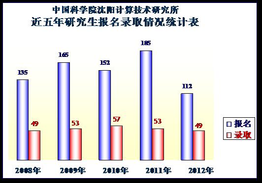 пԺ(yng)Ӌ(j)㼼g(sh)о2006-2012Tʿо(bo)ȡ˔(sh)