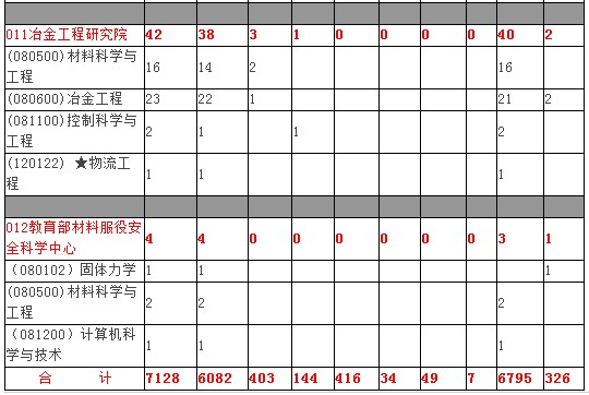 ƼW(xu)2009Tʿо(bo)˔(sh)04