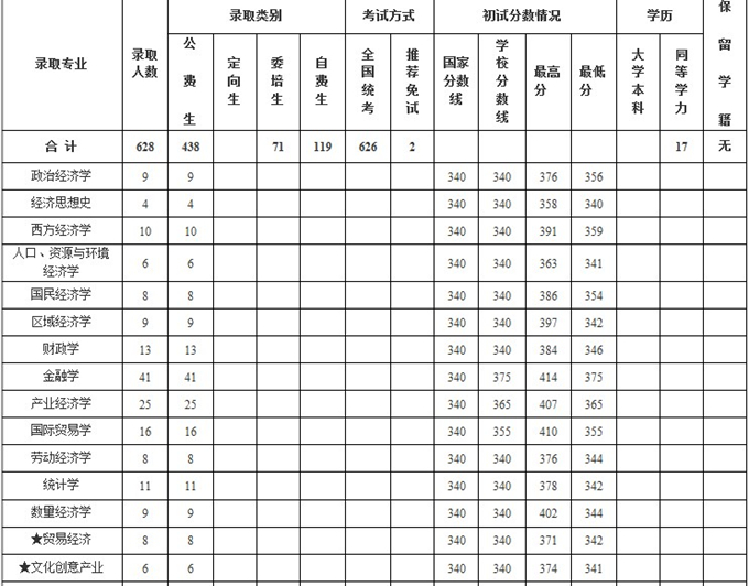 Ͼؔ(ci)(jng)W(xu)2012Tʿоȡ˔(sh)01